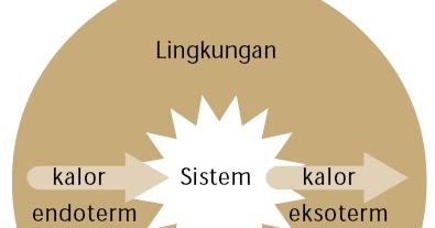 Termokimia, Rumus Perubahan Entalpi, Pengertian, Penentuan 