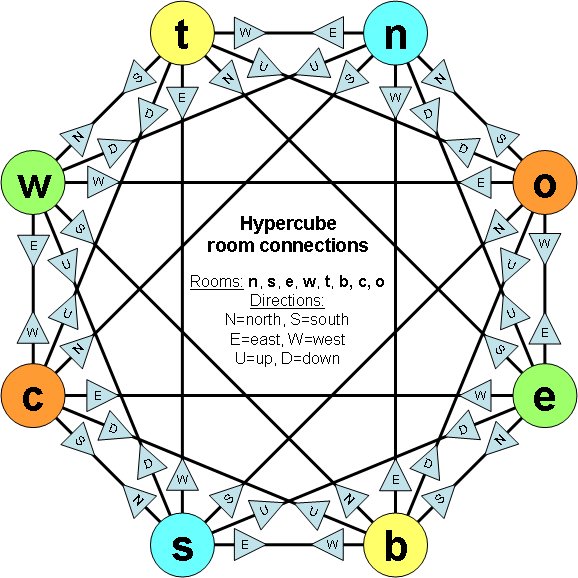 hypercube room connection diagram