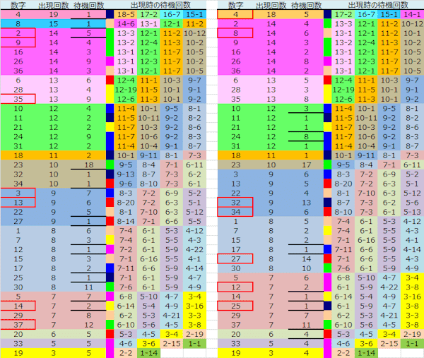 ロト予想 ロト765 Loto765 結果