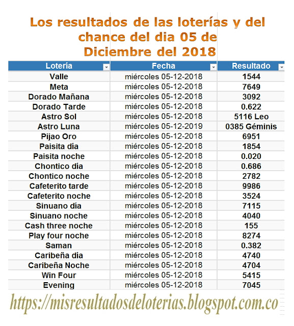 Ver resultado de la lotería de hoy | "Resultados diarios de la lotería y el chance" | Los resultados de las loterías y del chance del dia 05 de Diciembre del 2018