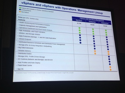 VSphere with Ops Mgmt Cost Features Chart