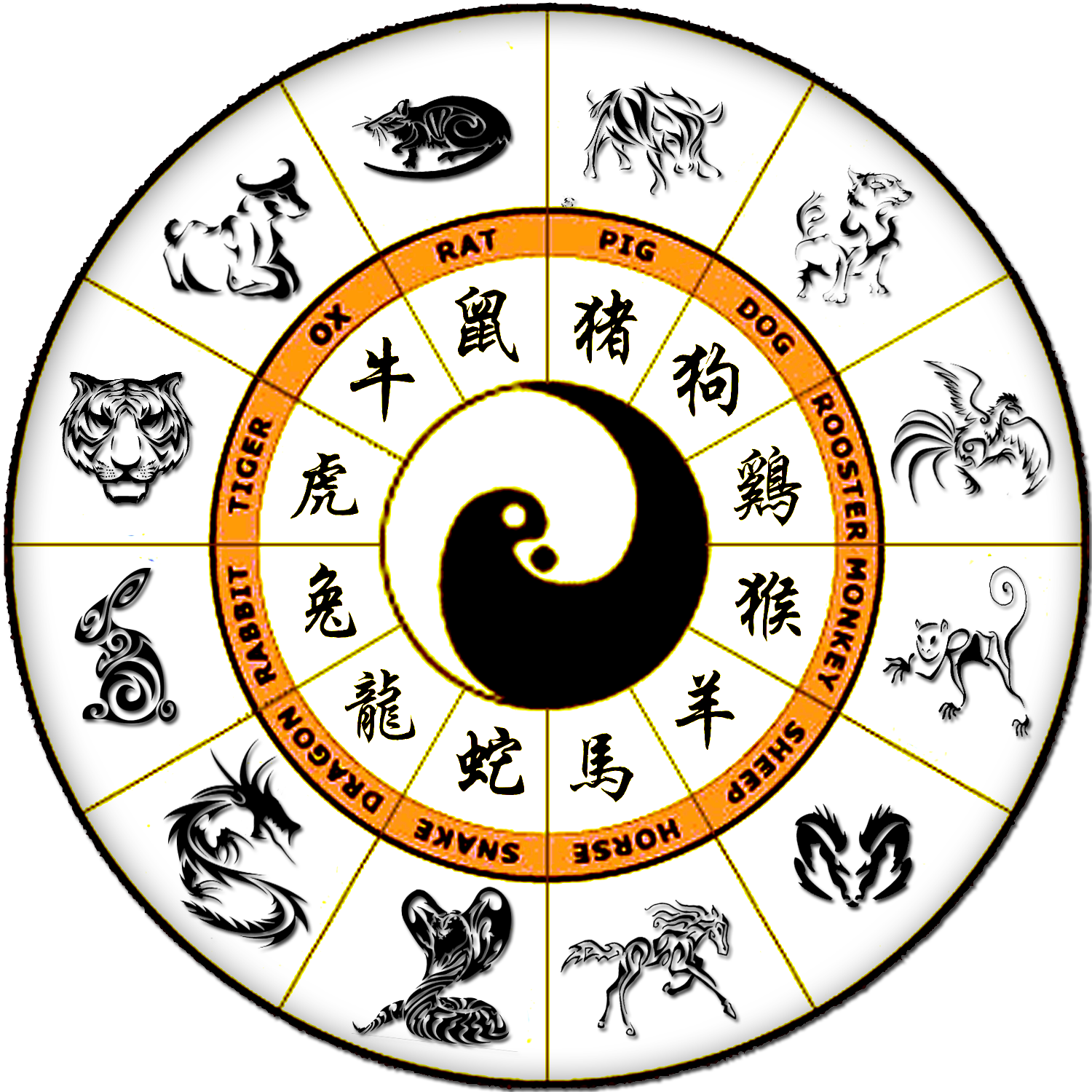 Chinese Zodiac Lucky Years