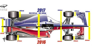 New cars of Formula 1 2016 Design F1 vs 20117 Design F1 Top