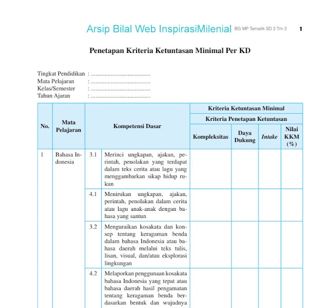 Download Kumpulan Buku Guru (Silabus, RPP, Prota dan Promes) Tematik SD Kelas 2 Tema 2 Semester 1 Revisi Terbaru Tahun 2019