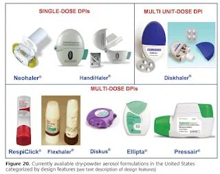 Dry-Powder Inhalers (DPI)