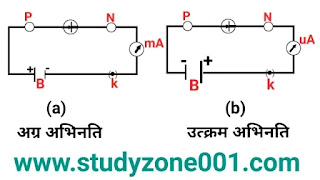 p-n संधि डायोड क्या है? pn संधि डायोड के उपयोग|pn junction diode