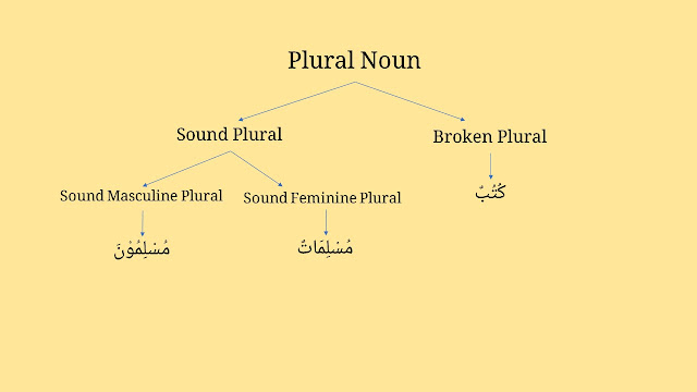 plural form in Arabic