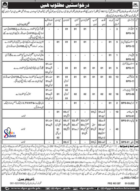 Food Department Government Jobs 2022 Online Apply