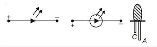 Semiconductor Electronics: Materials, Devices and Simple Circuits Class 12 Physics Notes