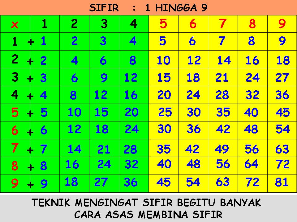 AZIMAT MATEMATIK: TEKNIK DAN MARKAH MATEMATIK KERTAS 2 