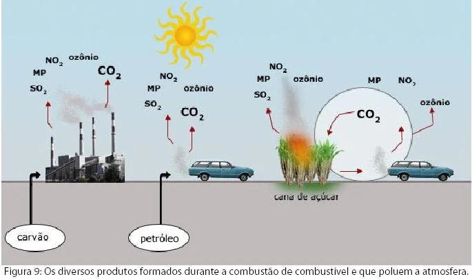 AS PRINCIPAIS FUNÇÕES DA ATMOSFERA