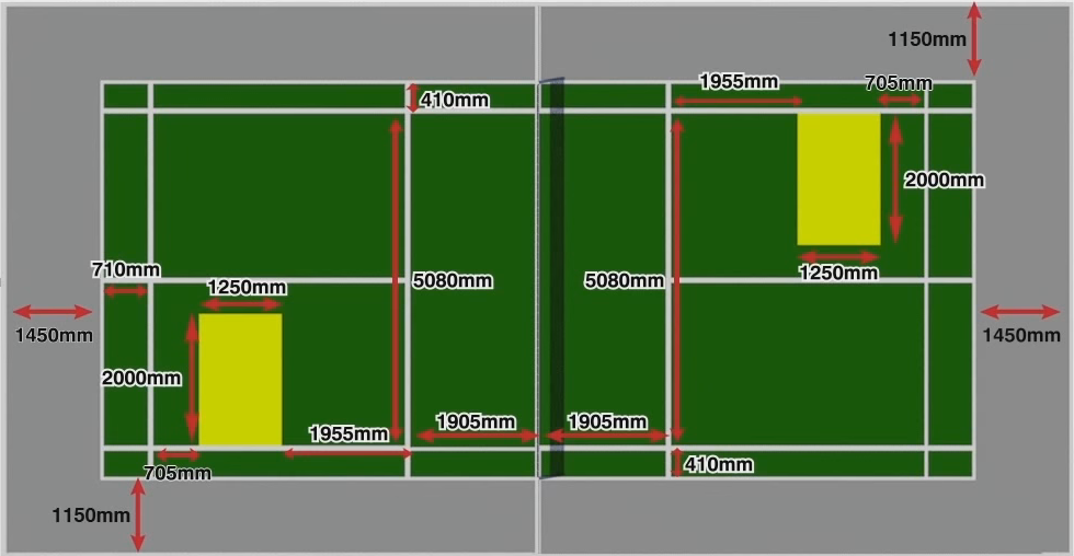 Perlengkapan Bermain Badminton/ Bulutangkis - Kabar Sport