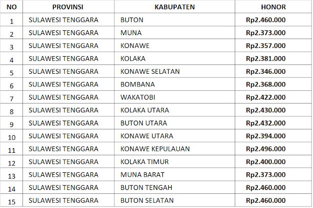 Honor atau Gaji Pendamping Lokal Desa di Seluruh Kabupaten/Kota di Provinsi Sulawesi Tenggara