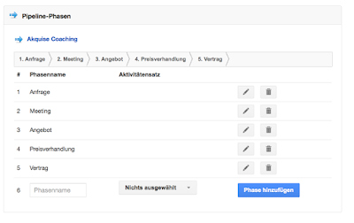 Verschiedene Phasen für die jeweilige Pipeline in Insightly festlegen
