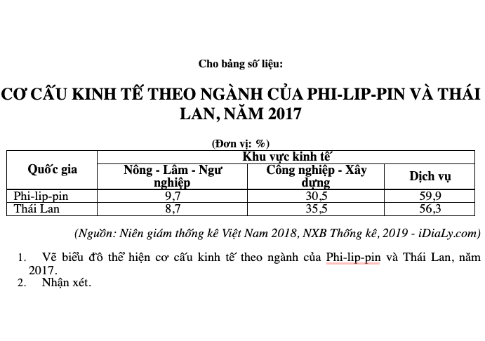 CƠ CẤU KINH TẾ THEO NGÀNH CỦA PHI-LIP-PIN VÀ THÁI LAN, NĂM 2017