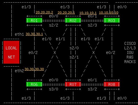 Cisco VPN LAB 1: Simple Easy VPN Example between Routers