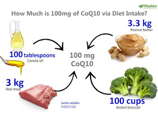 vitamin untuk kesuburan , ikthtiar untuk hamil , vitamin tingkatkan tenaga, vitamin tenaga , COQ10 shaklee , coenzyme q10 ,coq trol , vitamin untuk tenaga, vitamin untuk kesuburan. vitamin untuk jantung,