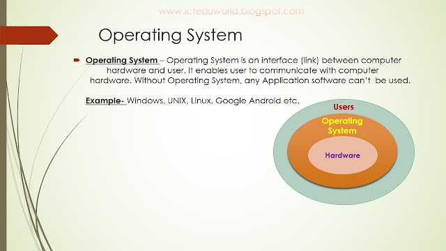 OPERATING SYSTEM