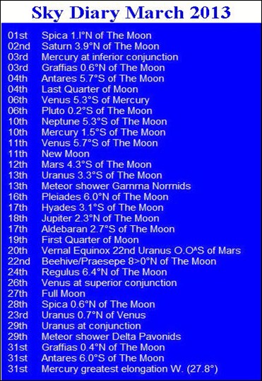 Sky Diary March 2013