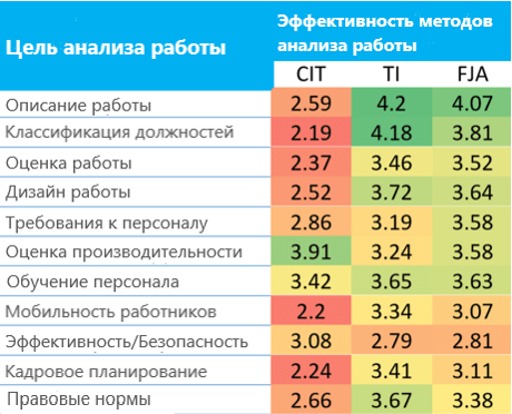 Анализ работы: руководство для практикующего специалиста