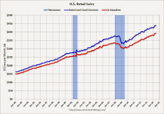 Retail Sales