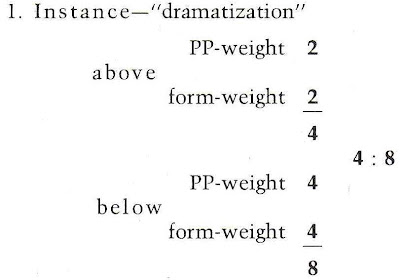 Kandinsky writing calculation digital deleuze