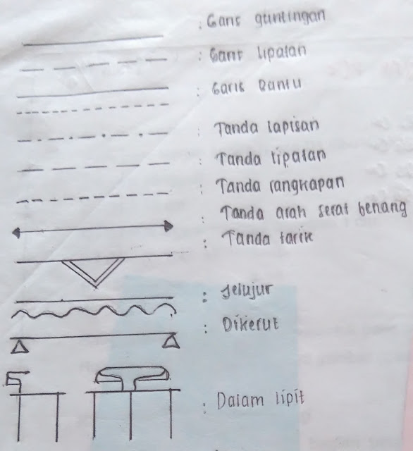 tanda yang dipakai untuk membuat pola busana  Tanda-Tanda Pola Busana