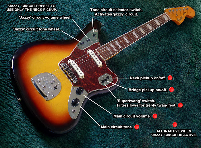The electrical anatomy of the Fender Jaguar