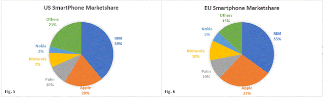 Pie Charts - Geographies