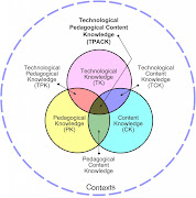 . the educational use of ICT, guiding the application of current teaching .