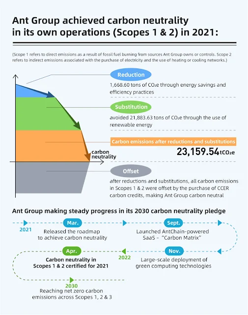 Green Computing Technologies Helped Ant Group Reduce Data-center Carbon Emissions by 947 Tons During the 11.11 Global Shopping Festival