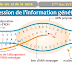 Télécharger | cours  | 2ème BAC SVT Biof | Expression de l’information génétique #2