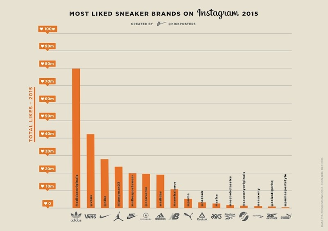 sneaker paling disukai di instagram