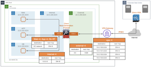 Cisco Security, Cisco Learning, Cisco Tutorial and Material, Cisco Guides, Cisco Online Exam