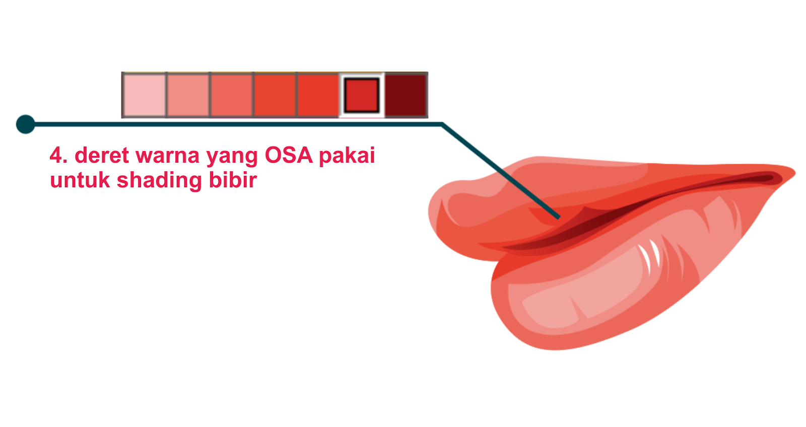 Tutorial Vector Bibir Tips dan Trik Obiy Shinichi Art 