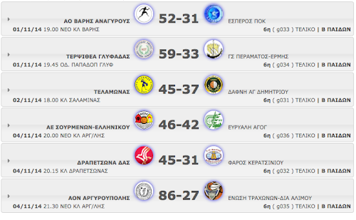 Β΄ ΠΑΙΔΩΝ 6η αγωνιστική. Αποτελέσματα, βαθμολογία κι οι επόμενοι αγώνες