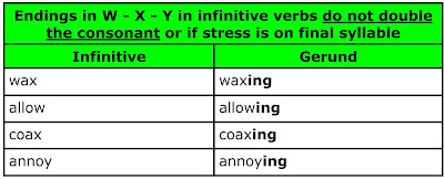 Endings W - X - Y infinitive verbs in gerundas