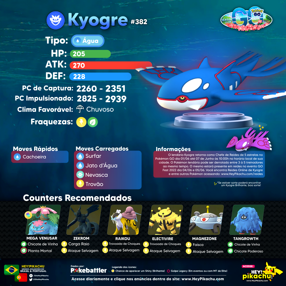 Groudon e Kyogre retornam ao Pokémon GO - Jogada Excelente