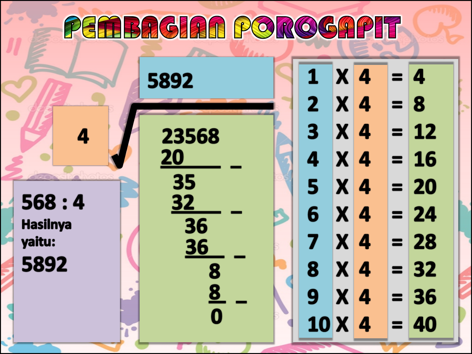 Media Pembelajaran Matematika Tengtang Pembagian 