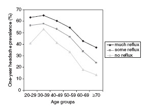 http://herbaly.blogspot.com/2008/02/large-study-finds-association-between.html