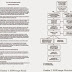 STANDARD OPERATING PROCEDURE (SOP) SEBAGAI “TINDAKAN ANTISIPASI”