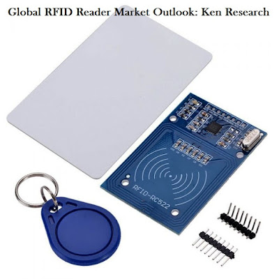 Global RFID Reader Market Analysis
