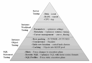 Top-Down tuning model