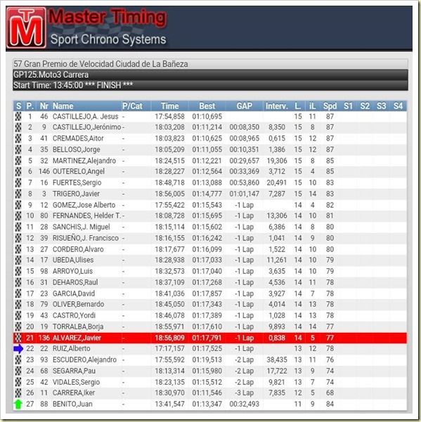 MOTO3