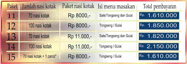 Paket Nasi Kotak Soleh Aqiqah