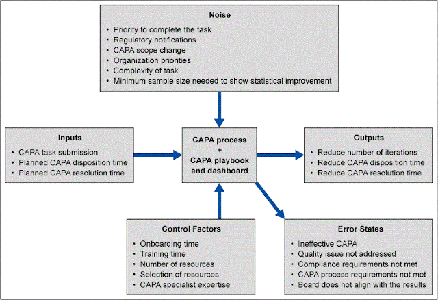 Six Sigma DMAIC, Six Sigma Preparation, Six Sigma Career, Six Sigma Leaning, Six Sigma Guides