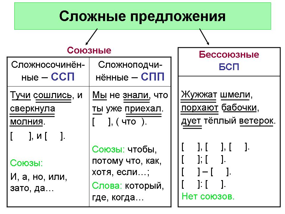 Всегда с вами - Елена: Сегодня на уроках: 16 февраля - четверг