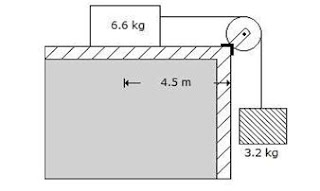 For the system of the loads shown in below figure, the time required for the 6.6 kg load to fall on the edge, is