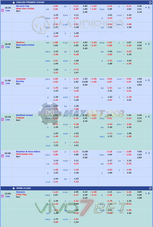 Jadwal Pertandingan Sepakbola Hari Ini, Sabtu Tgl 11 - 12 Juli 2020