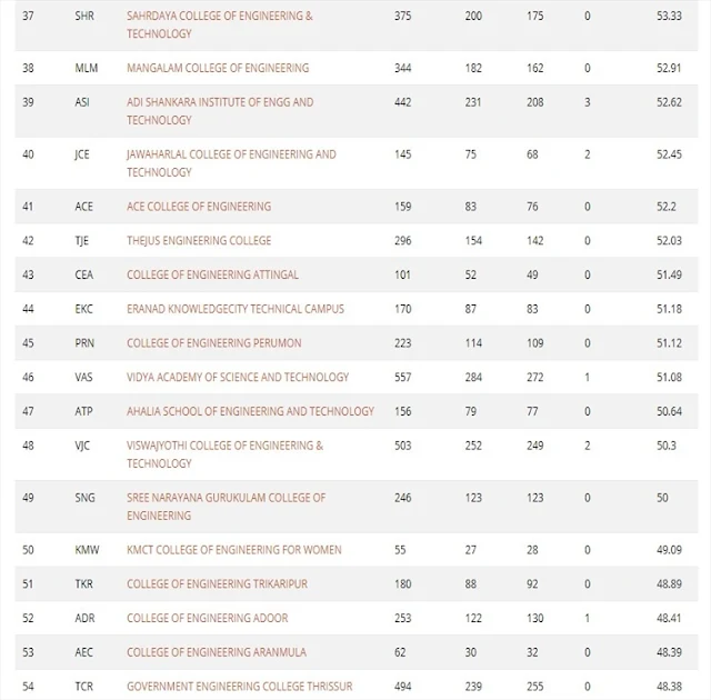 ktu rank list 2018 s2 exam_3